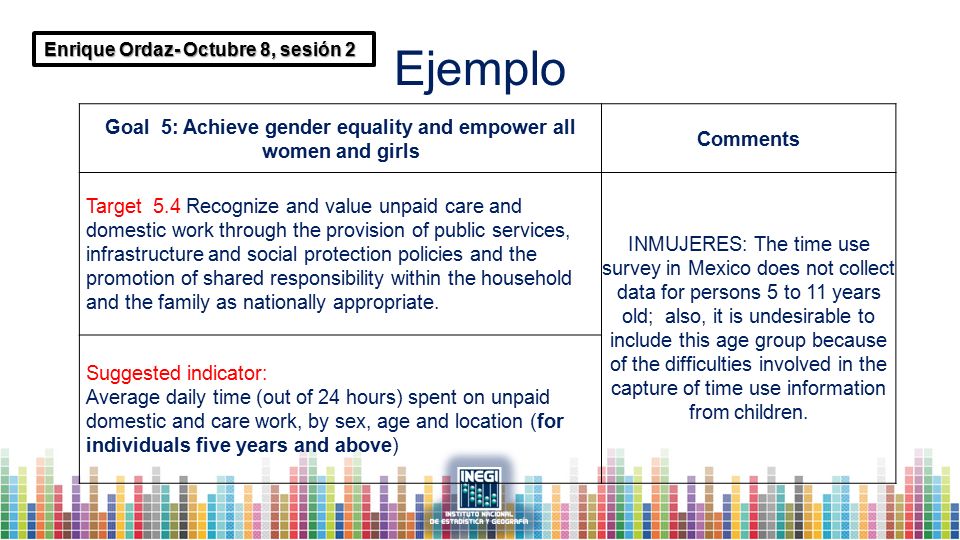 Goal 5: Achieve gender equality and empower all women and girls