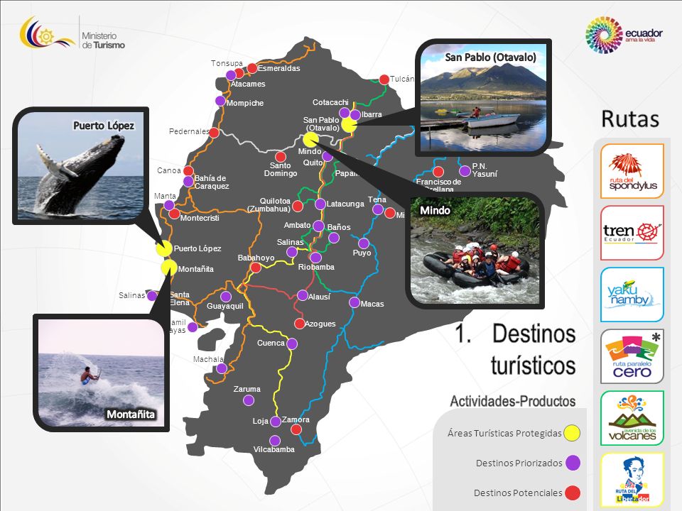 Rutas Destinos turísticos * Actividades-Productos San Pablo (Otavalo)
