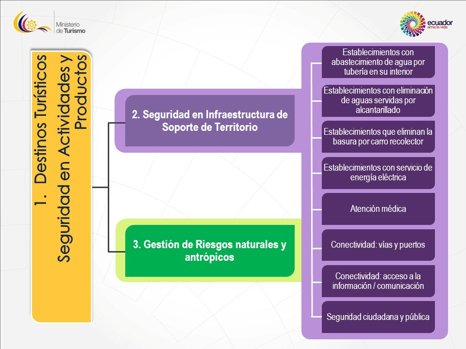 Seguridad en Actividades y Productos