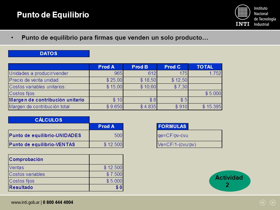 Punto de Equilibrio Punto de equilibrio para firmas que venden un solo producto… Actividad 2