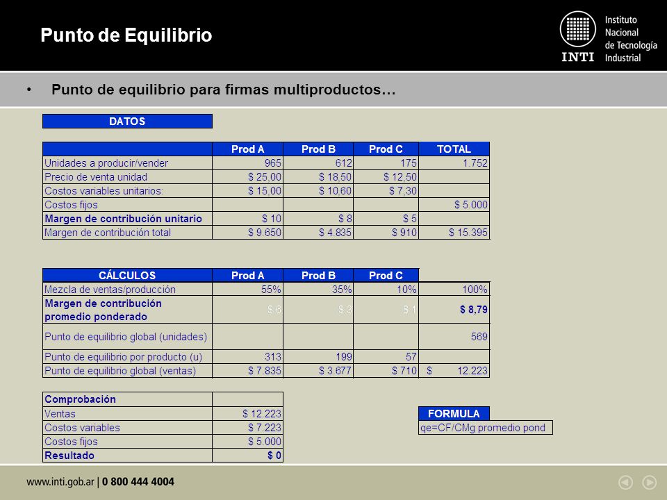 Punto de Equilibrio Punto de equilibrio para firmas multiproductos…