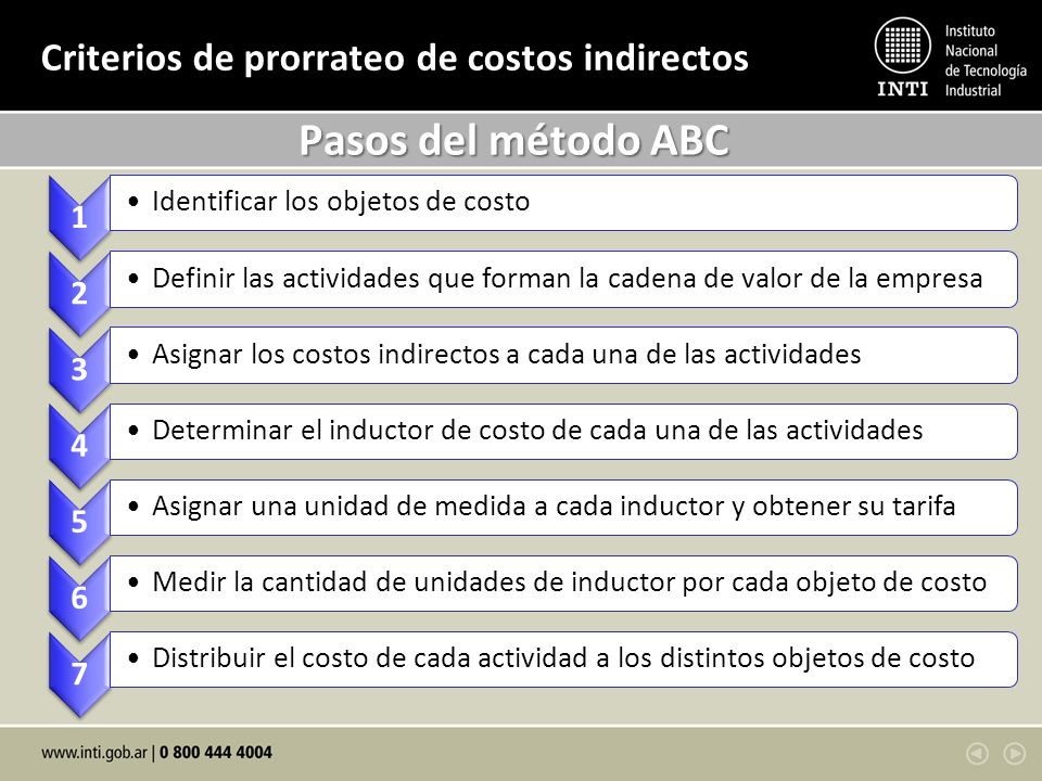 Pasos del método ABC Criterios de prorrateo de costos indirectos 1 2 3