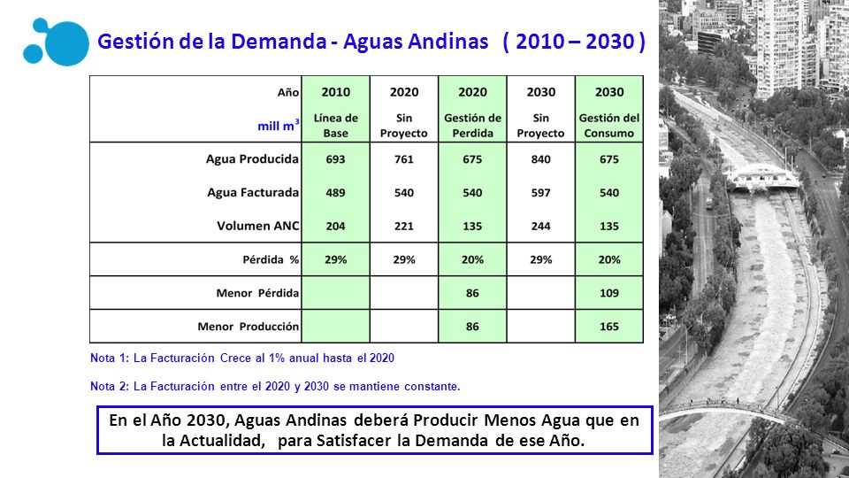 Gestión de la Demanda - Aguas Andinas ( 2010 – 2030 )