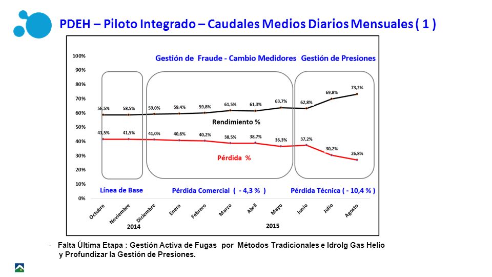 PDEH – Piloto Integrado – Caudales Medios Diarios Mensuales ( 1 )