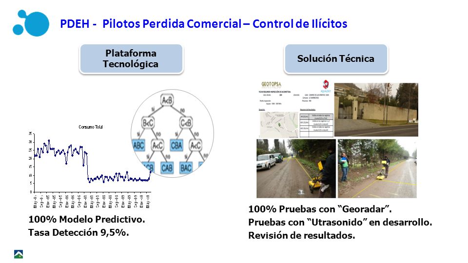 Plataforma Tecnológica