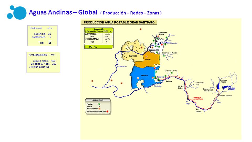 Aguas Andinas – Global ( Producción – Redes – Zonas )