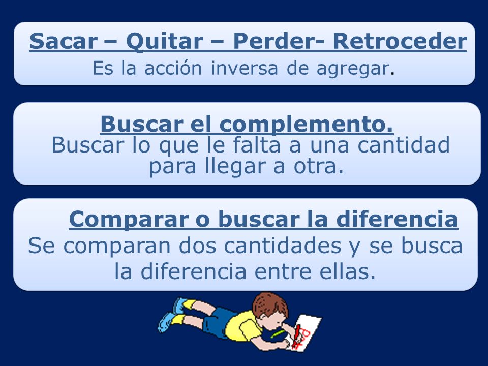 Sacar – Quitar – Perder- Retroceder Es la acción inversa de agregar.