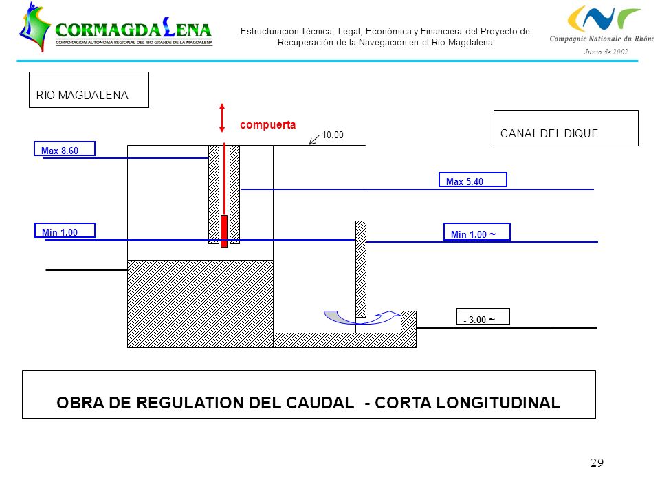 OBRA DE REGULATION DEL CAUDAL - CORTA LONGITUDINAL