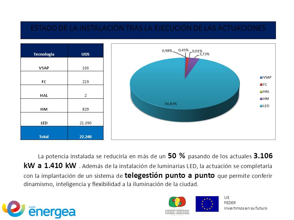 ESTADO DE LA INSTALACIÓN TRAS LA EJECUCIÓN DE LAS ACTUACIONES