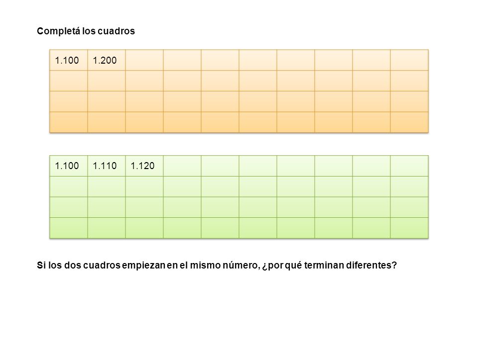 Completá los cuadros Si los dos cuadros empiezan en el mismo número, ¿por qué terminan diferentes