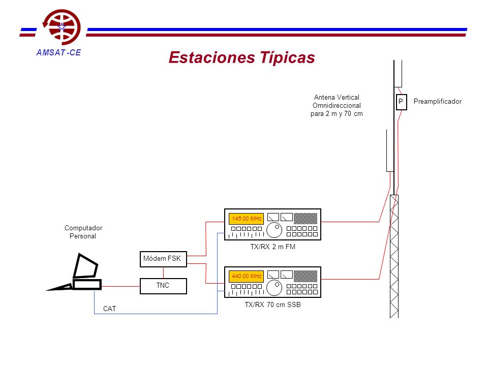 Estaciones Típicas Antena Vertical Omnidireccional para 2 m y 70 cm P