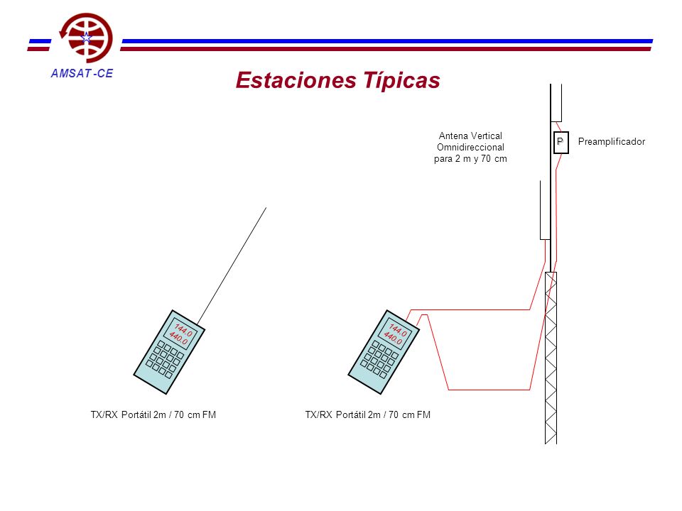 Estaciones Típicas Antena Vertical Omnidireccional para 2 m y 70 cm P