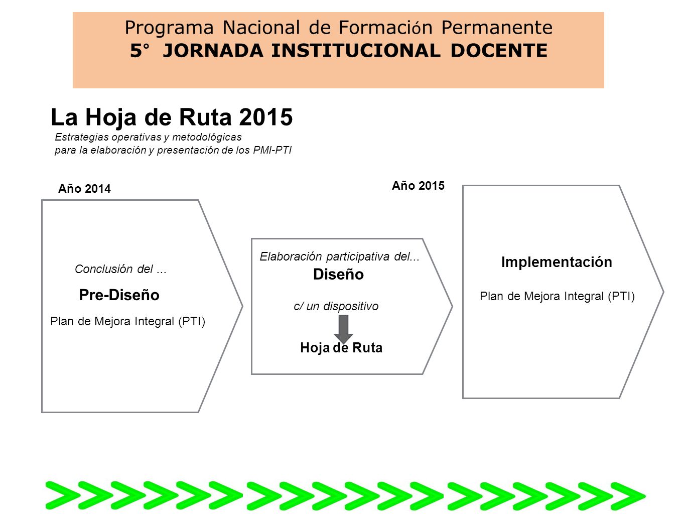 Programa Nacional de Formación Permanente 5° JORNADA INSTITUCIONAL DOCENTE