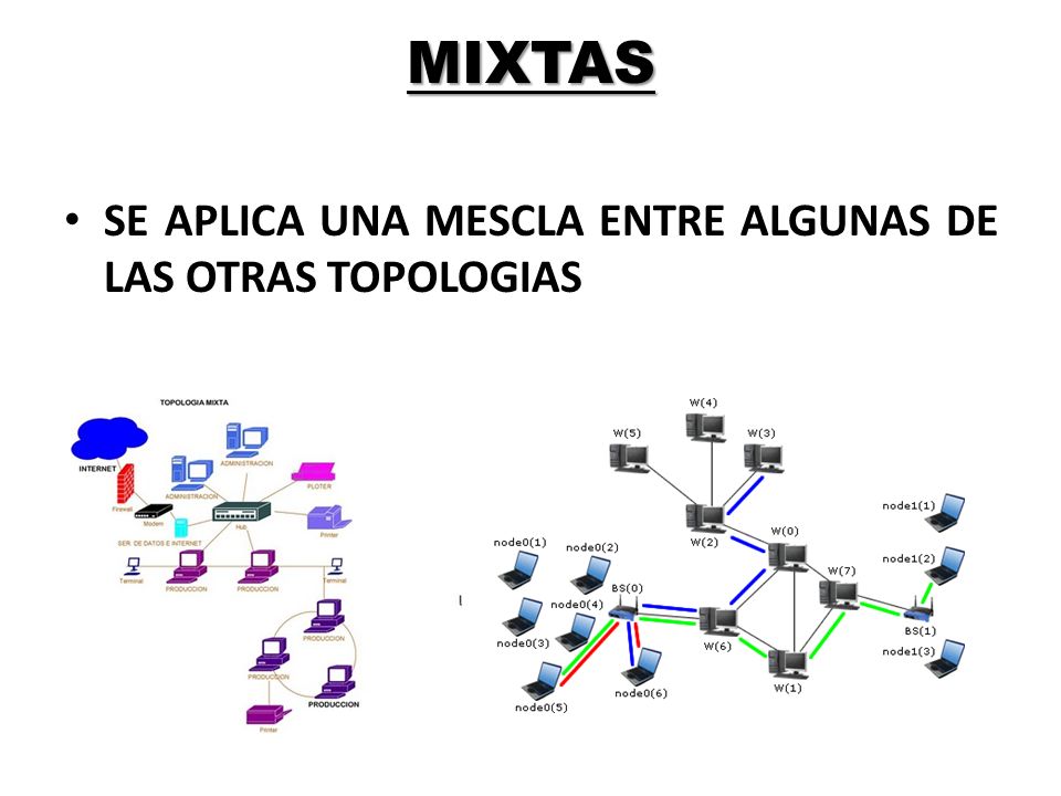 MIXTAS SE APLICA UNA MESCLA ENTRE ALGUNAS DE LAS OTRAS TOPOLOGIAS