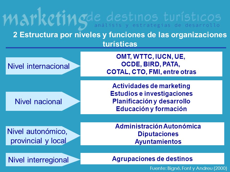 2 Estructura por niveles y funciones de las organizaciones turísticas