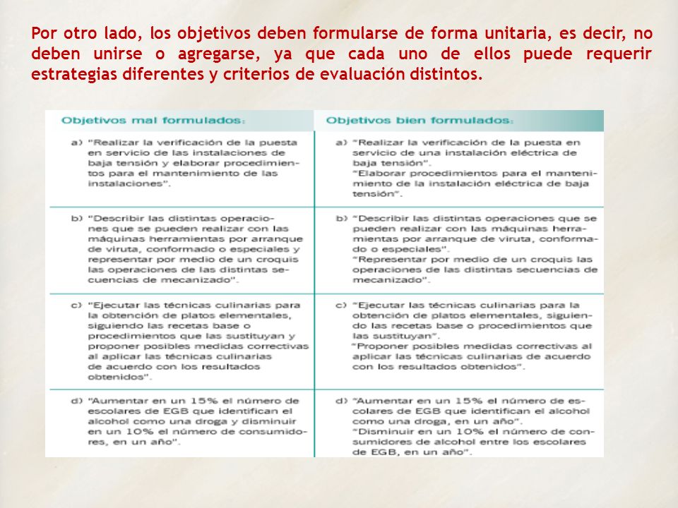 Por otro lado, los objetivos deben formularse de forma unitaria, es decir, no deben unirse o agregarse, ya que cada uno de ellos puede requerir estrategias diferentes y criterios de evaluación distintos.