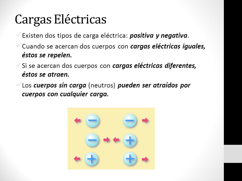 Cargas Eléctricas Existen dos tipos de carga eléctrica: positiva y negativa.