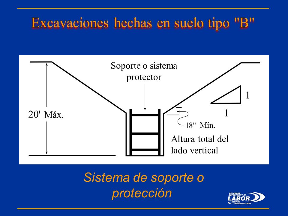 Excavaciones hechas en suelo tipo B
