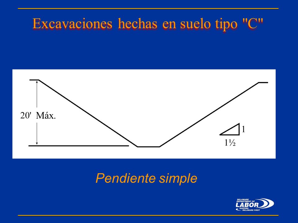 Excavaciones hechas en suelo tipo C