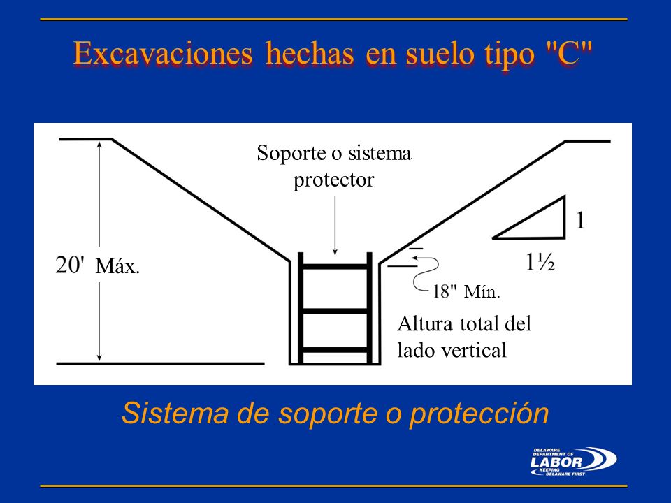 Excavaciones hechas en suelo tipo C
