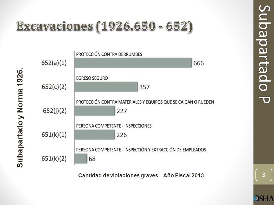 Subapartado P Excavaciones ( ) Subapartado y Norma 1926.