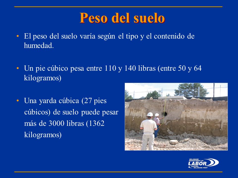 Peso del suelo El peso del suelo varía según el tipo y el contenido de humedad. Un pie cúbico pesa entre 110 y 140 libras (entre 50 y 64 kilogramos)