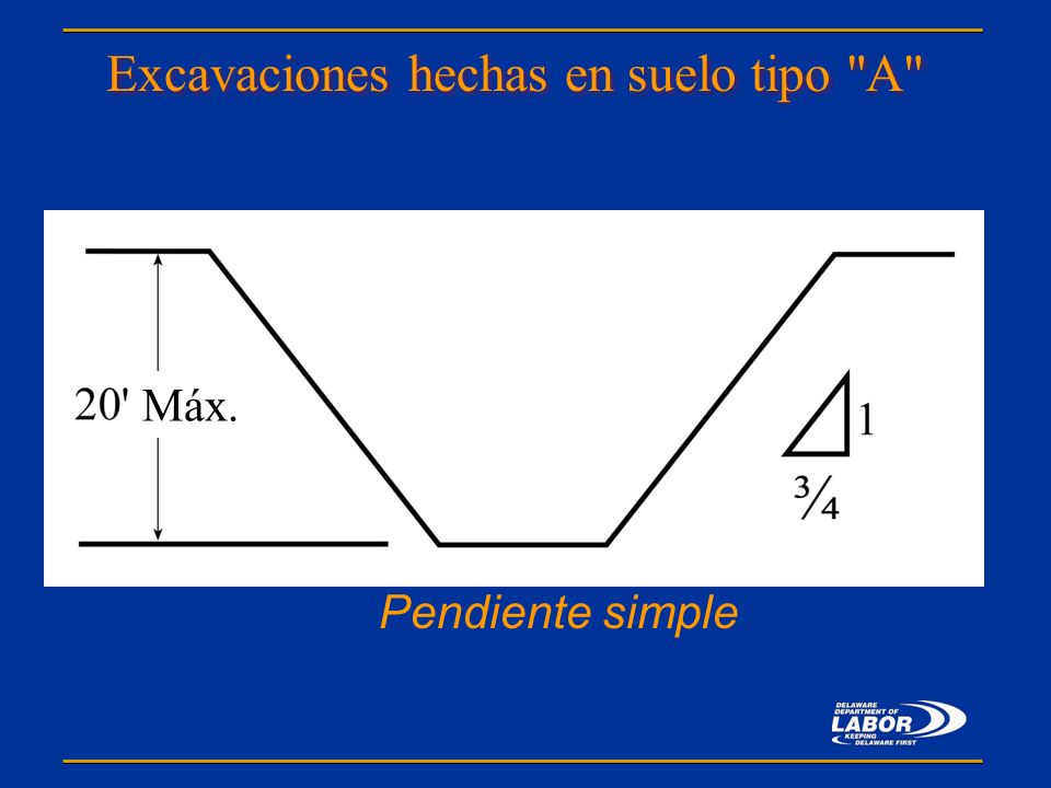 Excavaciones hechas en suelo tipo A
