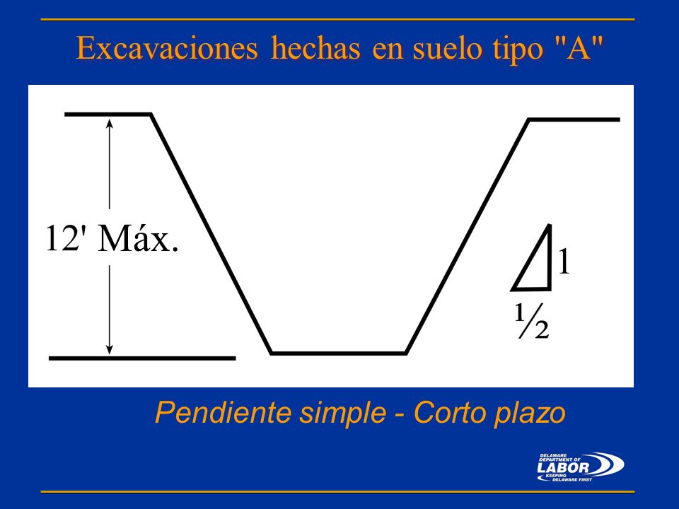 Excavaciones hechas en suelo tipo A