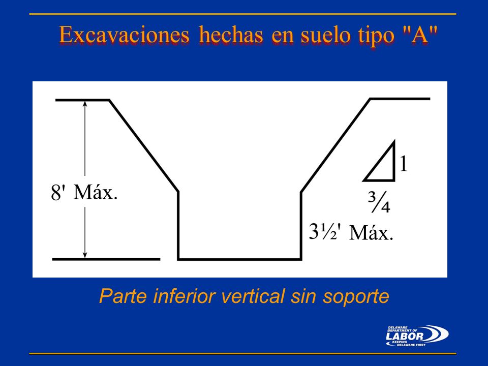 Excavaciones hechas en suelo tipo A