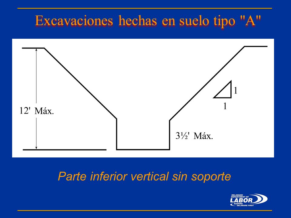 Excavaciones hechas en suelo tipo A