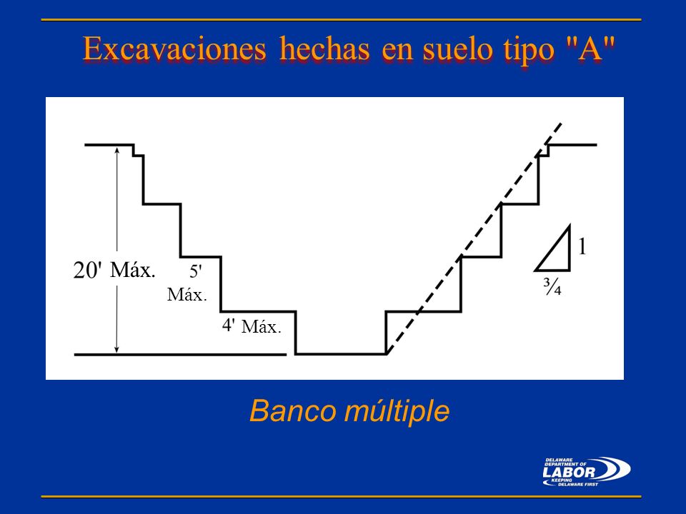 Excavaciones hechas en suelo tipo A