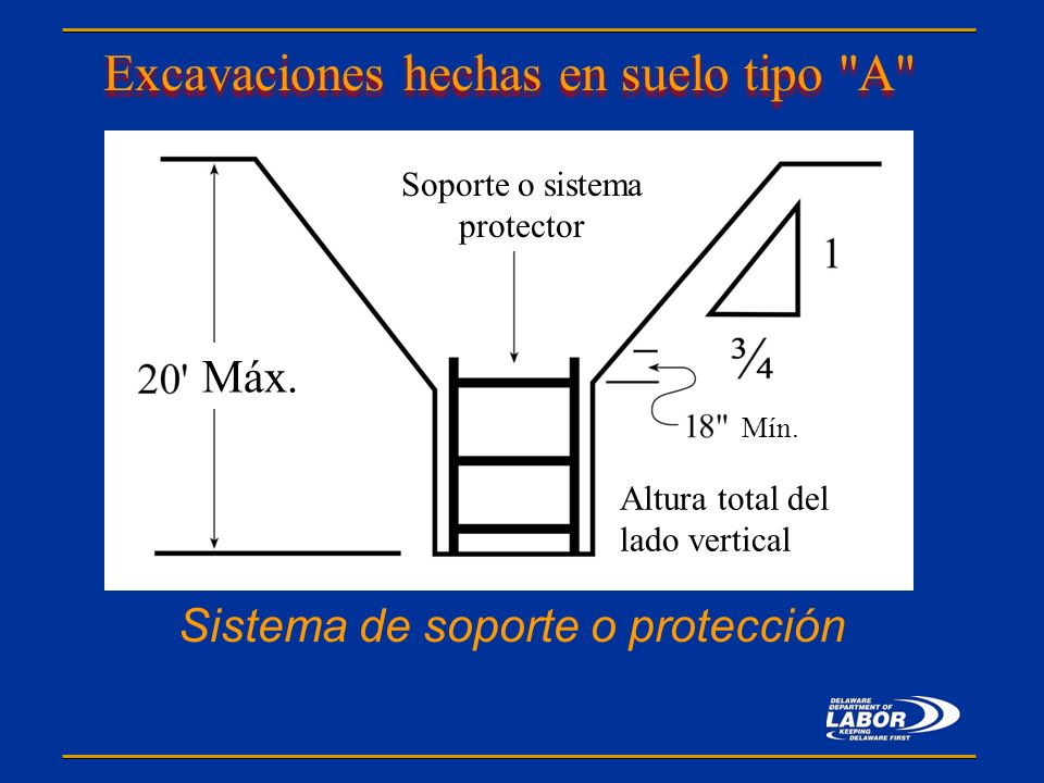 Excavaciones hechas en suelo tipo A
