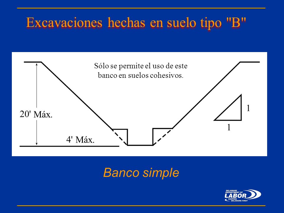 Excavaciones hechas en suelo tipo B