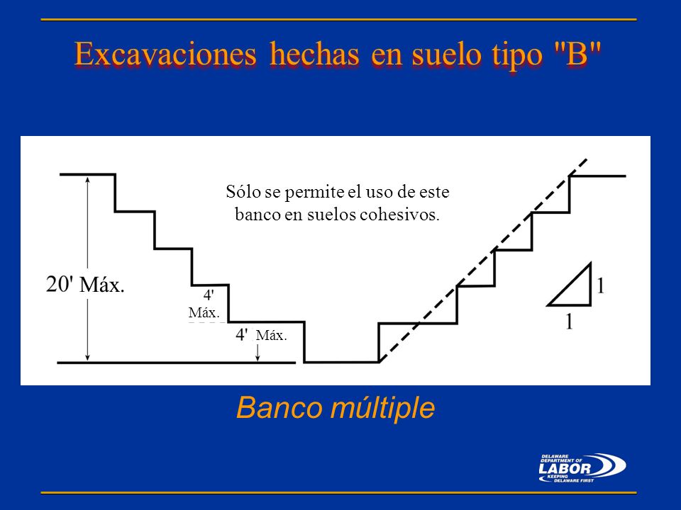 Excavaciones hechas en suelo tipo B