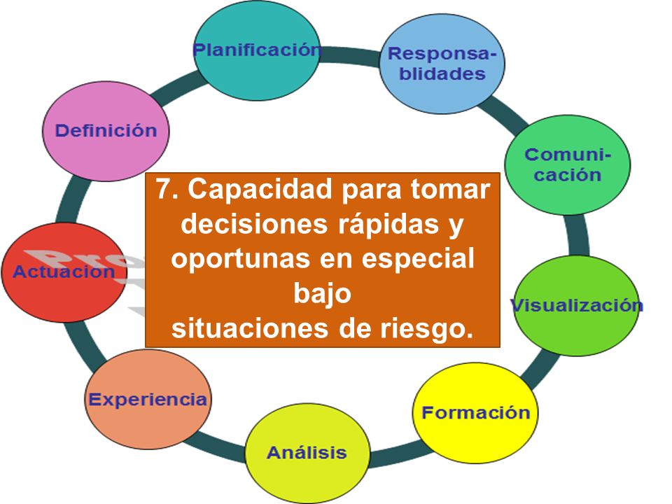 7. Capacidad para tomar decisiones rápidas y oportunas en especial bajo situaciones de riesgo.
