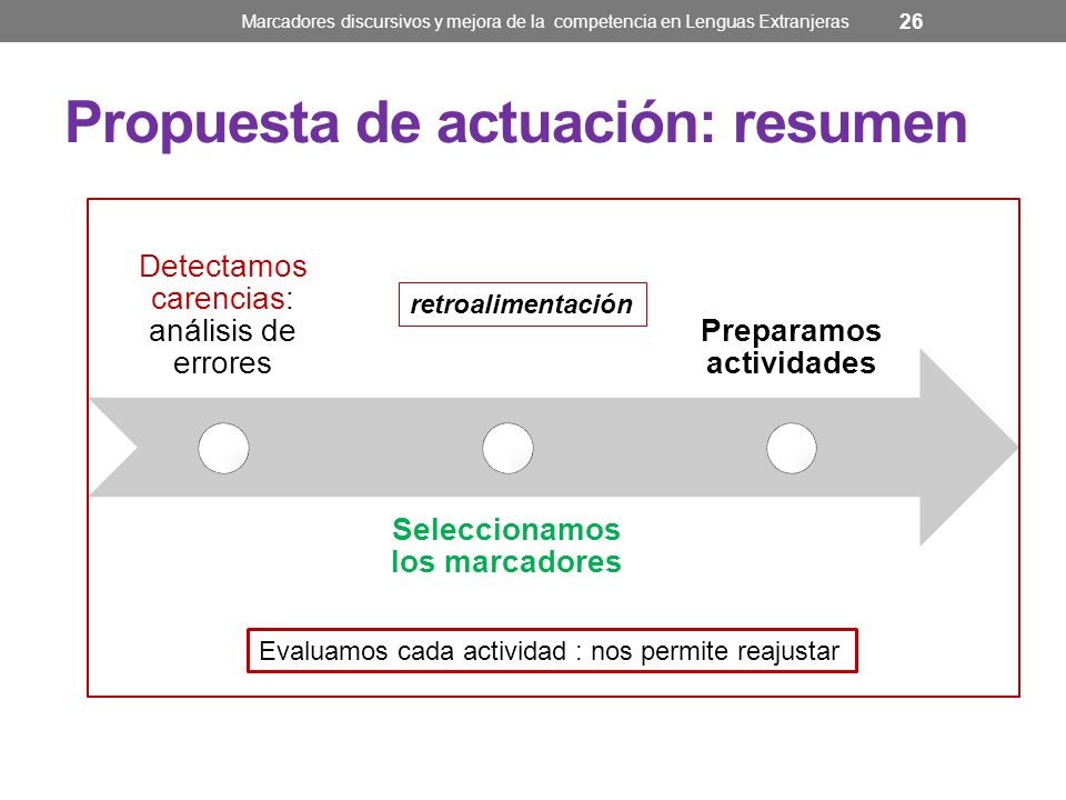 Propuesta de actuación: resumen
