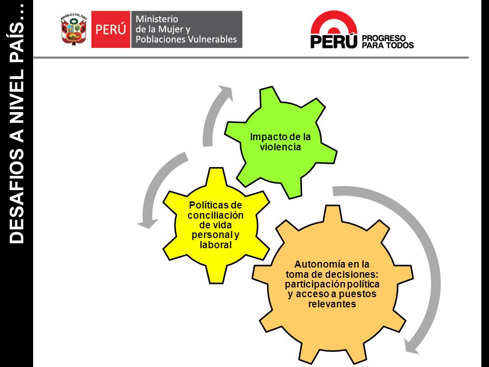 DESAFIOS A NIVEL PAÍS… Autonomía en la toma de decisiones: participación política y acceso a puestos relevantes.