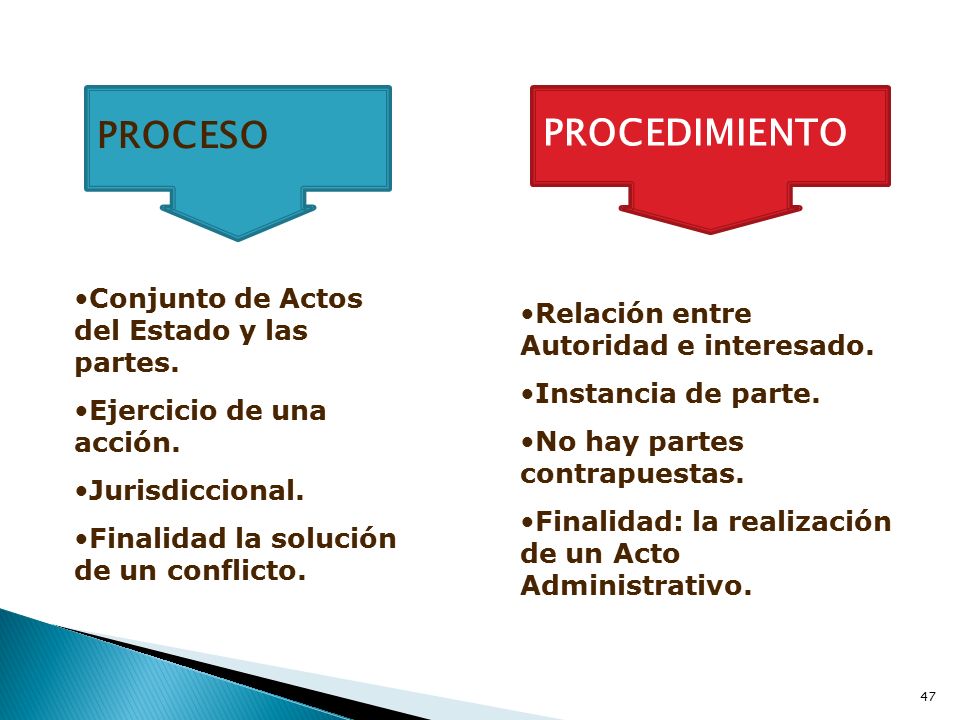 PROCESO PROCEDIMIENTO Conjunto de Actos del Estado y las partes.