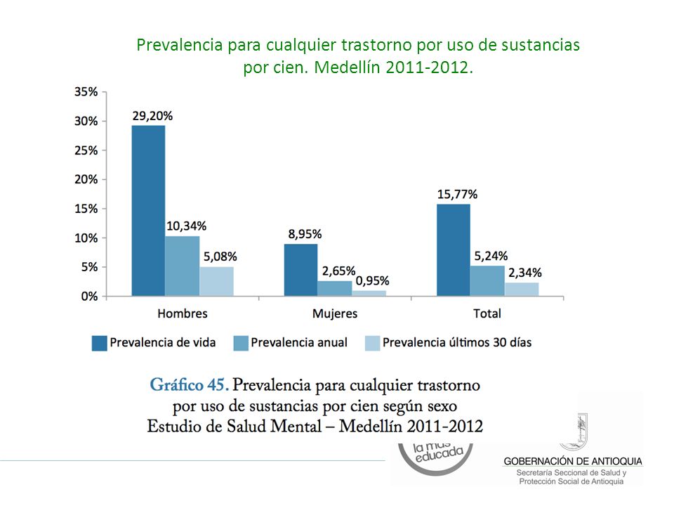 Prevalencia para cualquier trastorno por uso de sustancias por cien
