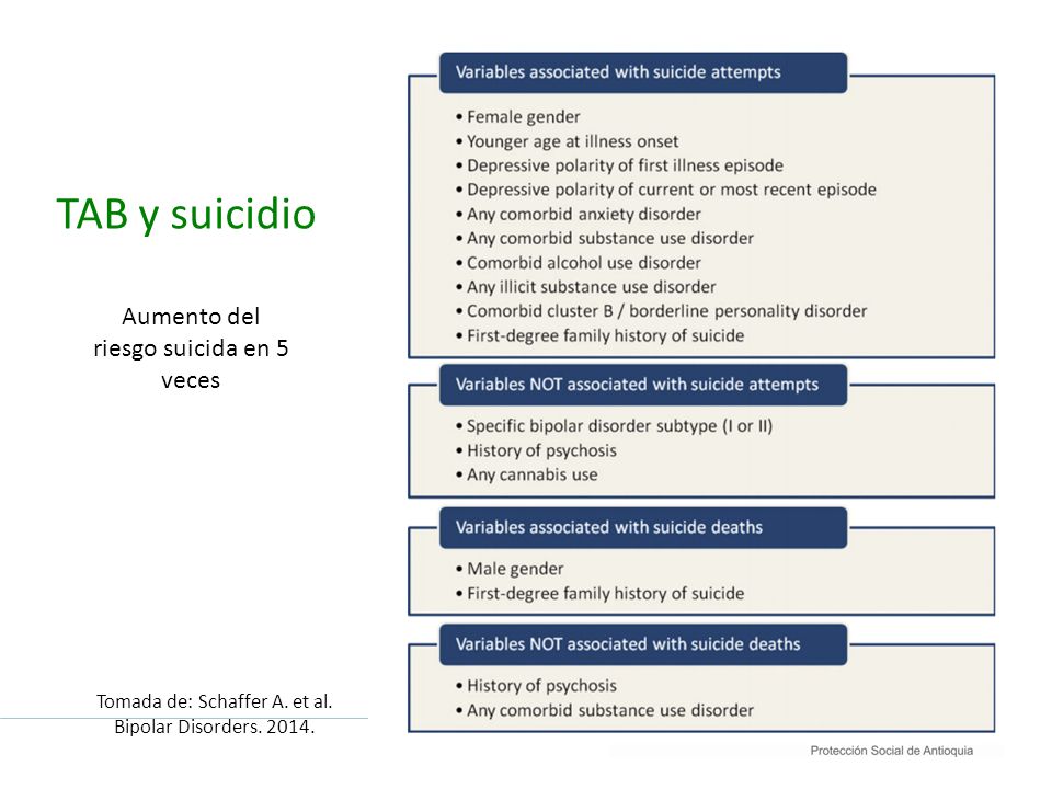 TAB y suicidio Aumento del riesgo suicida en 5 veces