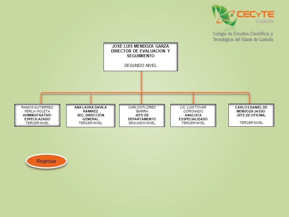 Regresar JOSE LUIS MENDOZA GARZA DIRECTOR DE EVALUACION Y SEGUIMIENTO