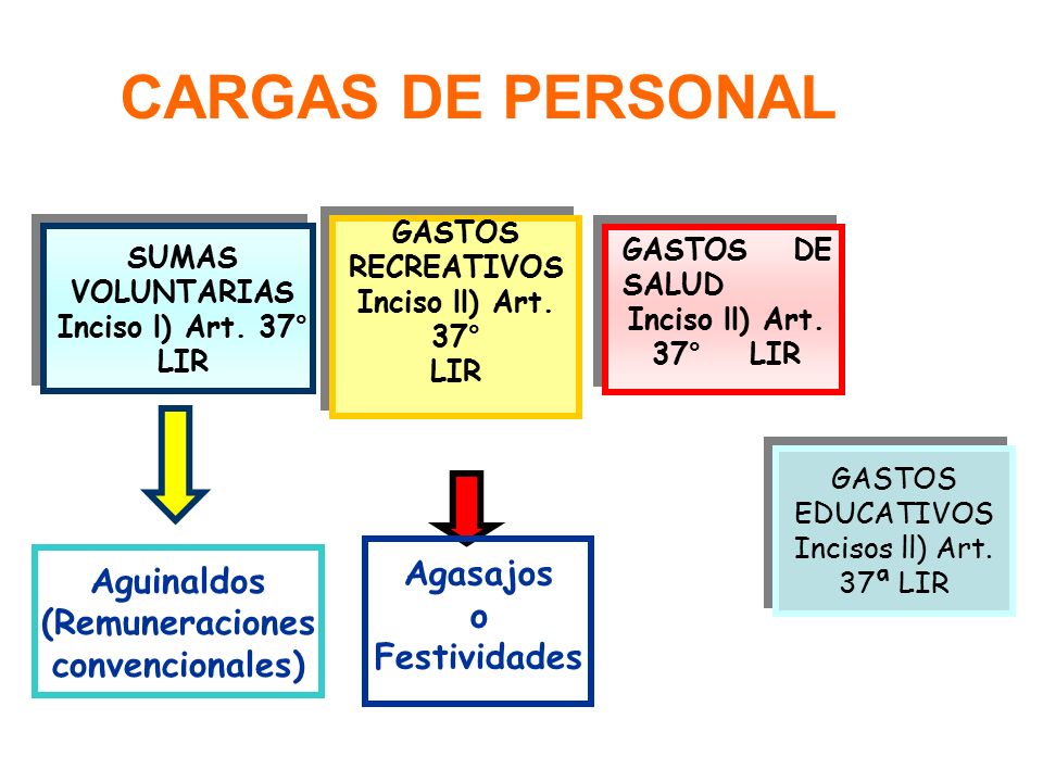 (Remuneraciones convencionales)