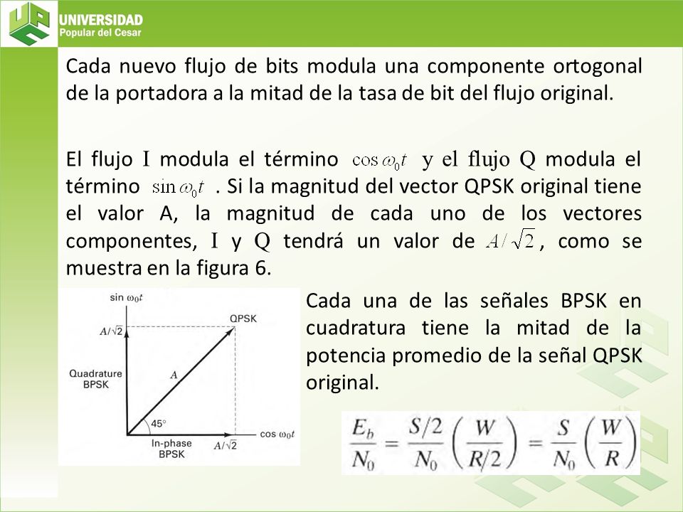 Cada nuevo flujo de bits modula una componente ortogonal de la portadora a la mitad de la tasa de bit del flujo original. El flujo I modula el término y el flujo Q modula el término . Si la magnitud del vector QPSK original tiene el valor A, la magnitud de cada uno de los vectores componentes, I y Q tendrá un valor de , como se muestra en la figura 6.