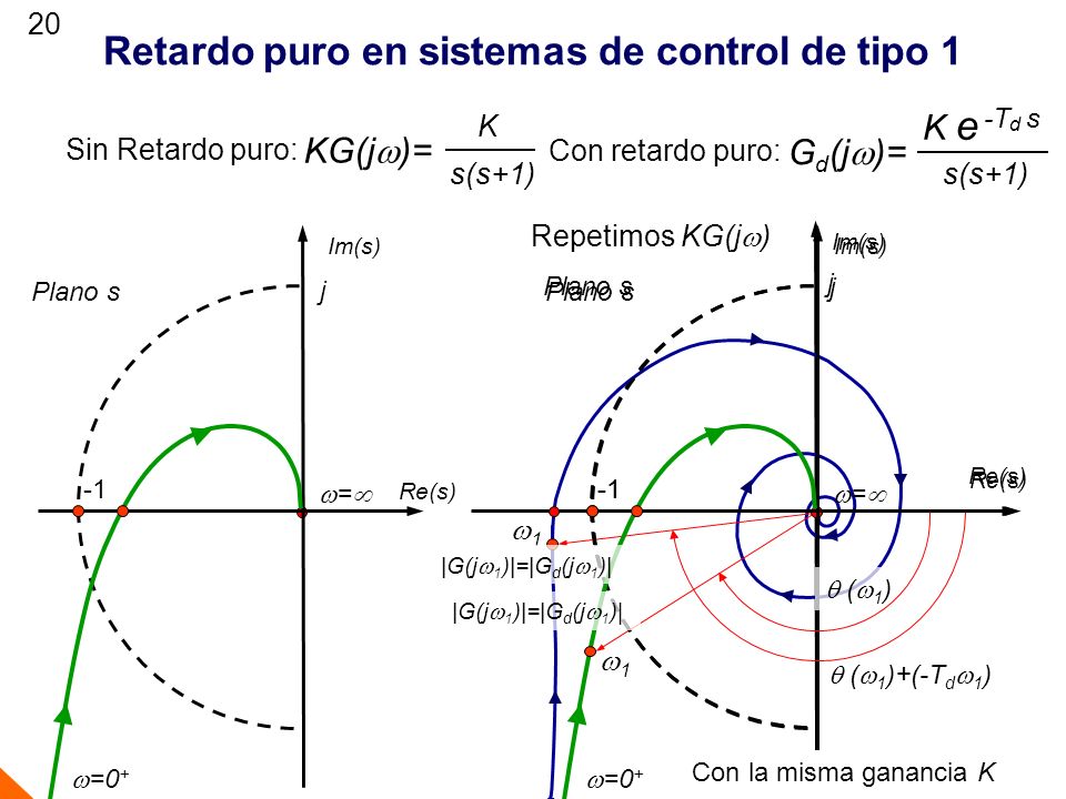 Retardo puro en sistemas de control de tipo 1
