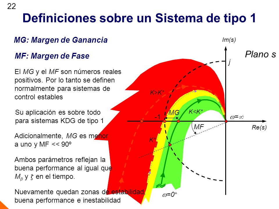 Definiciones sobre un Sistema de tipo 1