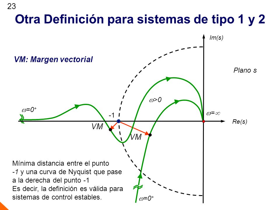 Otra Definición para sistemas de tipo 1 y 2