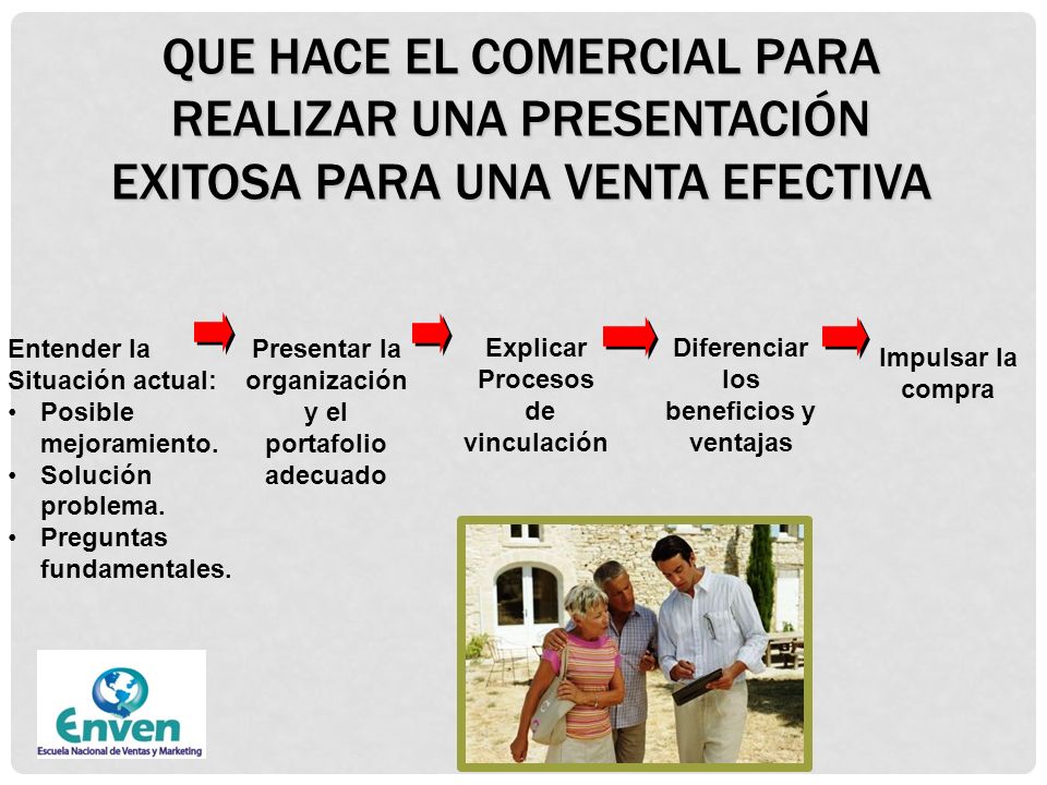 QUE HACE EL COMERCIAL PARA REALIZAR UNA PRESENTACIÓN EXITOSA PARA UNA VENTA EFECTIVA