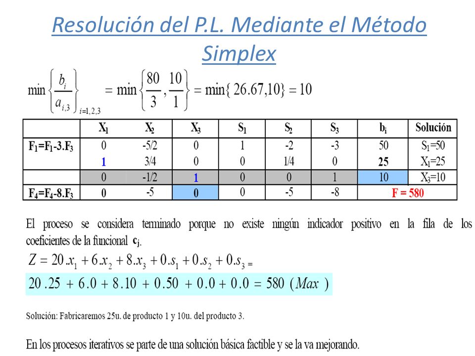 Resolución del P.L. Mediante el Método Simplex