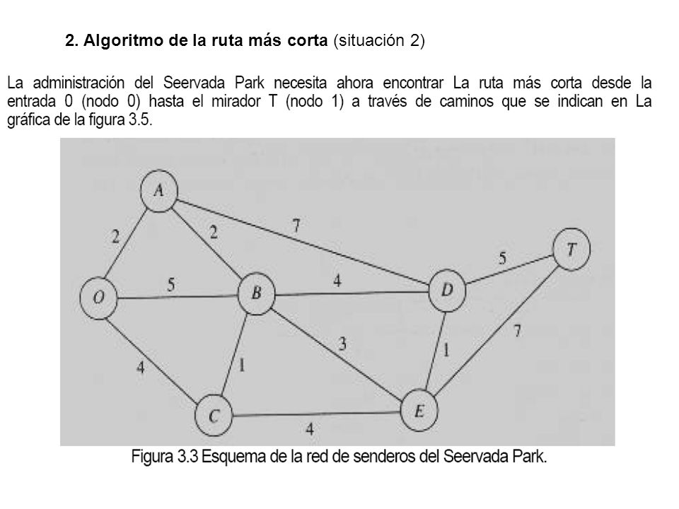 2. Algoritmo de la ruta más corta (situación 2)