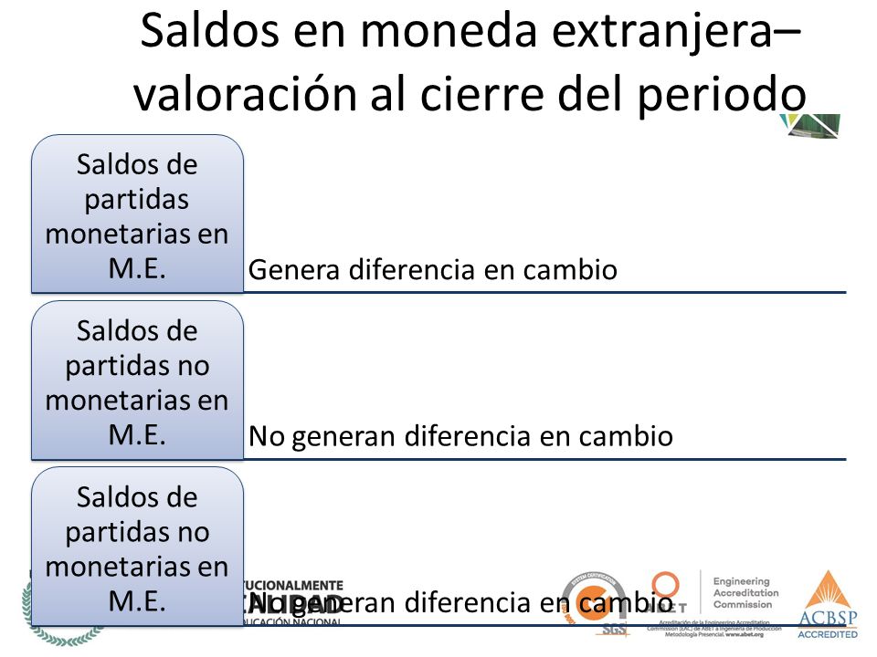 Saldos en moneda extranjera– valoración al cierre del periodo